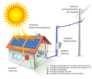 Adequação Energia Solar